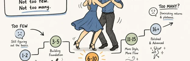How many private salsa lessons do you actually need?